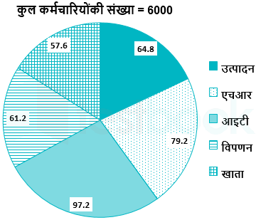 DI 09-12-2020 ashish kumar umesh D2