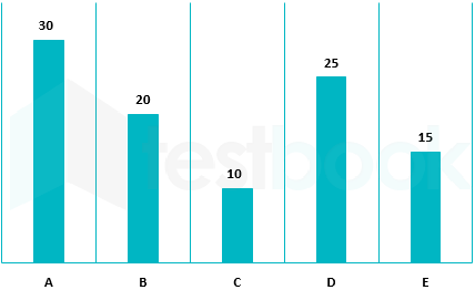 Diagrams (Qid's) Ashish Singh Sunny 3.12.20 6