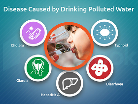 Disease-Caused-by-drinking-Polluted-Water