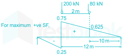 F1 Abhayraj 16.12.20 Pallavi D11