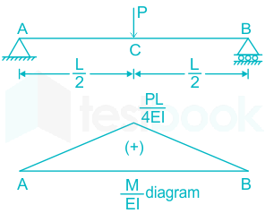 F1 Abhayraj 16.12.20 Pallavi D6