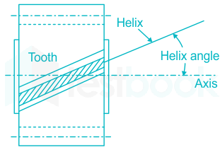 In double helical gear the helix angle is