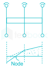 F1 Ateeb 11.12.20 Pallavi D9