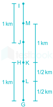 F1 Gaurav 21.12.20 Pallavi D2.1