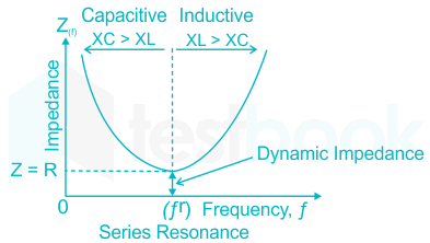 Solved In A Series Rlc Circuit L 15 Mh C 0 015 Mf And R 80 W Th Self Study 365