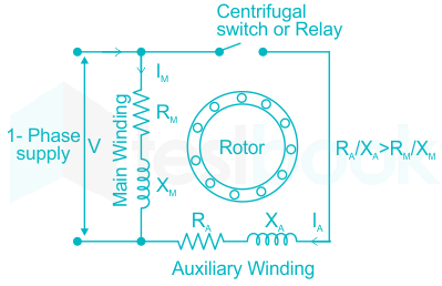 In case of split phase motor, the phase shift between currents in