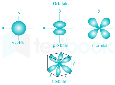 p Block MCQ [Free PDF] - Objective Question Answer for p Block Quiz ...