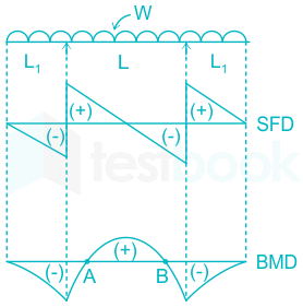 F1 Ram S 1-12-2020 Swati D3