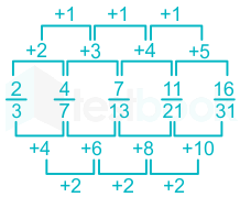 F1 Rishab 11.12.20 Pallavi D2