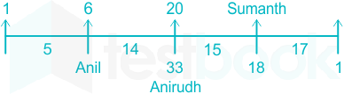 F1 Shraddha Samrath 14.12.2020 D14