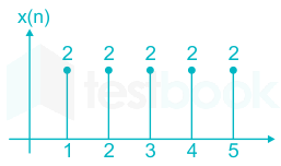 [SOLVED] Consider the discrete time signal \(x\left( n \right) = 2\left ...