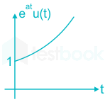 F1 Shuham 1.12.20 Pallavi D7