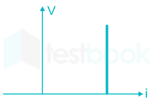 F1 Tapesh.S 09-12-20 Savita D15