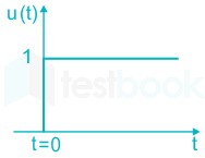 F1 U.B 20.6.20 Pallavi D3