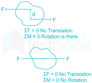 F2 Tabrez 7-12-2020 Swati D3