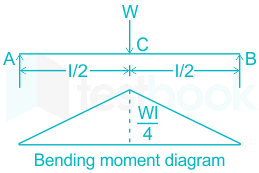 F2 Tabrez 7-12-2020 Swati D6