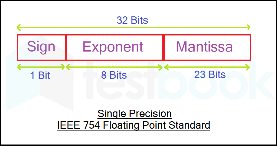 SinglePrecision