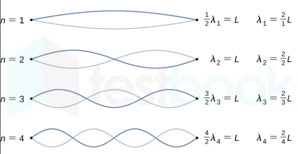 StandingWave