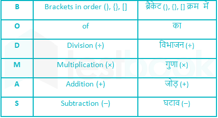 Uploading Neelima Quant assignment 50 ques simplification and average 20 dec.docx 1