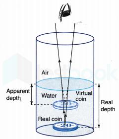 apparent-depth-and-real-depth-5