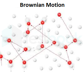 brownian