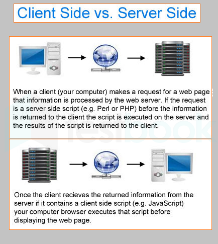 client-side-vs-server-side