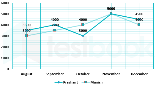 f1 ashish sachin 1-12-2020 G6