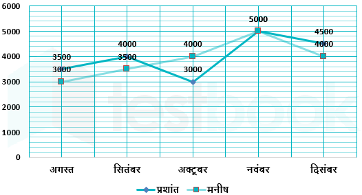 f1 ashish sachin 1-12-2020 G7UP