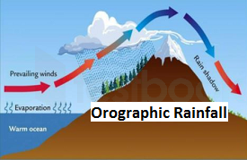 ororgraphic