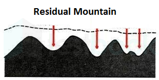 residual mountain