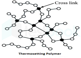 thermosetting1