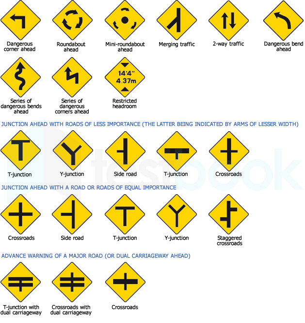 Road Safety And Traffic Signs Mcq [free Pdf] - Objective Question 