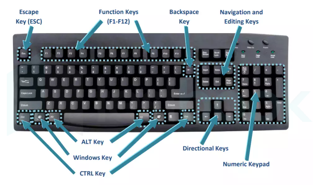 Что делает keys. F1 f2 f3 на клавиатуре. F1 - f12 клавиатура. Клавиатура кнопки. Ctrl на клавиатуре.