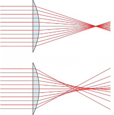 371px-Spherical aberration 2.svg