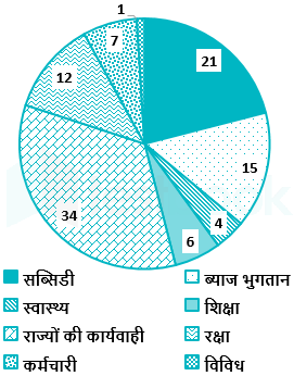 DI 19-01-2021 vaibhav soni umesh D  1 