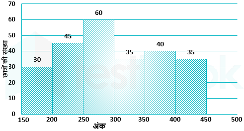 DI 19-01-2021 vaibhav soni umesh D  2 