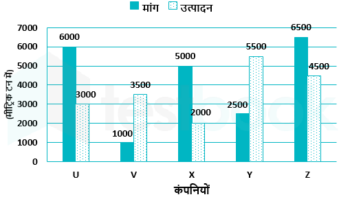 DI 19-01-2021 vaibhav soni umesh D 12 