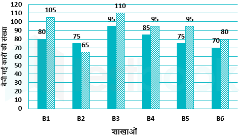 DI 19-01-2021 vaibhav soni umesh D 4 