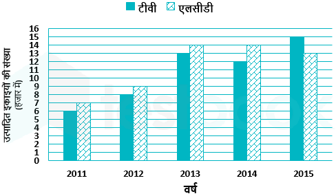 DI 19-01-2021 vaibhav soni umesh D 5 