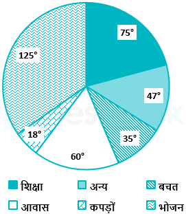 DI 19-01-2021 vaibhav soni umesh D 8 