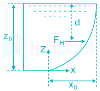 F1 Ateeb 19.1.21 Pallavi D 4