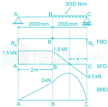 F1 Ateeb 21.1.21 Pallavi D2