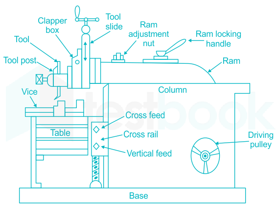 Shaper tools  Types of Shaper Tools , Classification Of Shaper Tools