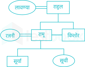 F1 Dhanashri M Anil 12.01.21 D2