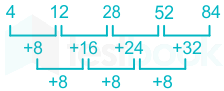 F1 Pankaj.C 21-01-21 Savita D3