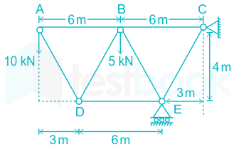 F1 Sumit 21.1.21 Pallavi D3