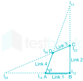 F1 Tabrez 9.1.21 Pallavi D3