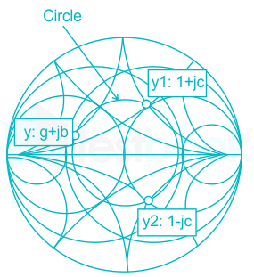 smith chart vswr