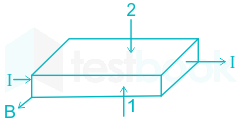 F1 Tapesh Anil 20.01.21 D3