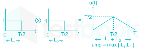 F1 Tapesh Anil 28.01.21 D17